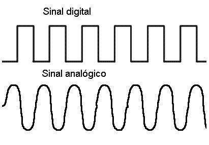 sinal analógico e digital 